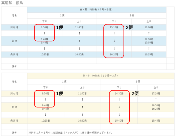 甑島にカヤックフィッシング遠征 福岡からの移動時間など旅路をまとめ 居酒屋村上