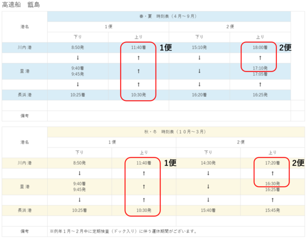 甑島にカヤックフィッシング遠征 福岡からの移動時間など旅路をまとめ 居酒屋村上